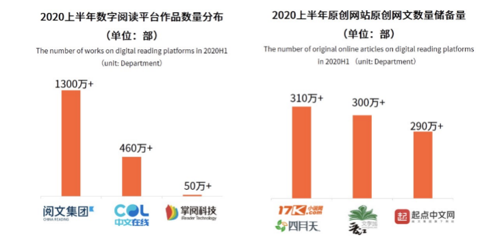 短视频「围剿」下，解锁网文与IP「新打法」