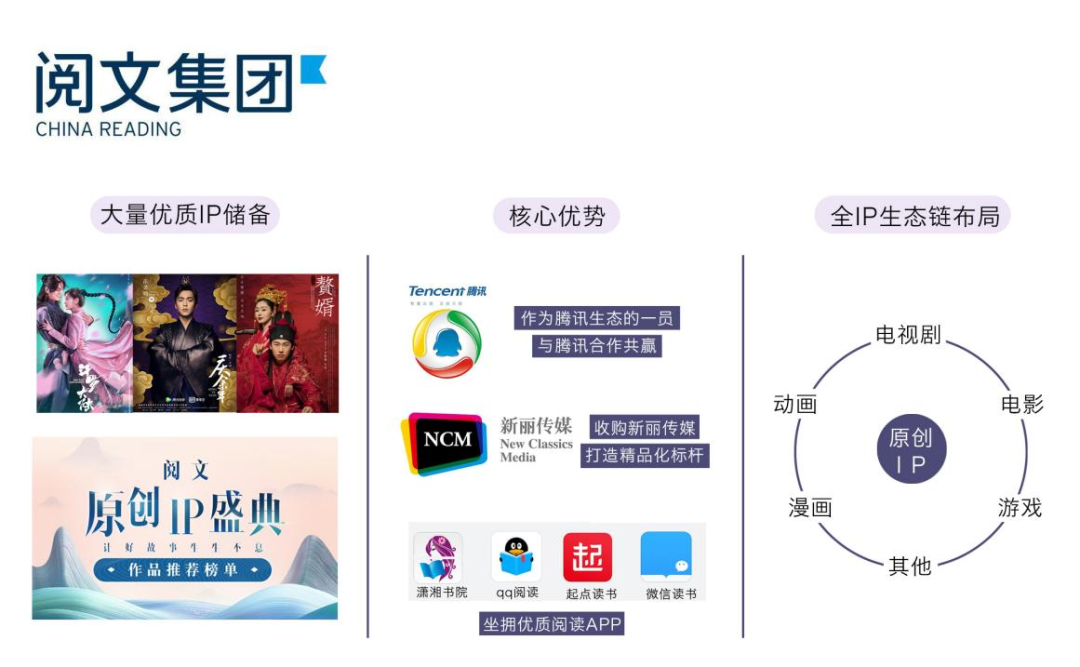 短视频「围剿」下，解锁网文与IP「新打法」