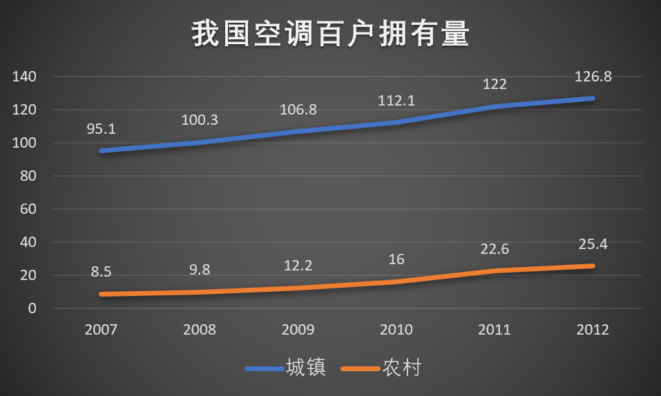 美的VS格力：白电大停滞时代的多元化赌局