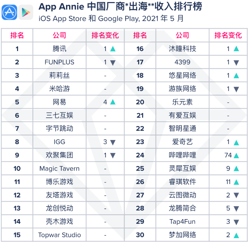 5月出海：电竞节随产品一起出海，国游席卷日本黄金周