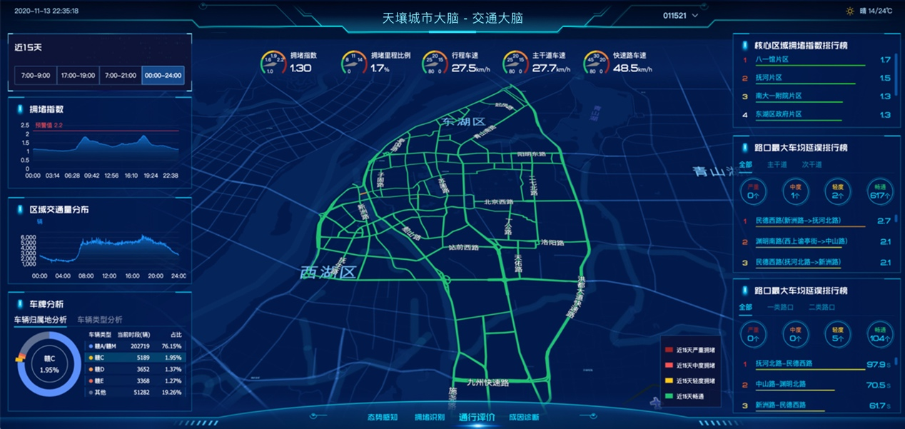 协同与智能，未来城市能否实现单体智能向整体智能的跨越？