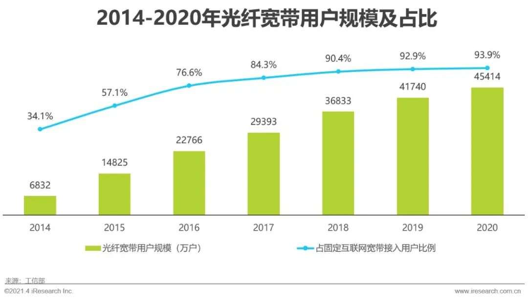 中国智能家居行业洞察：智能视觉篇