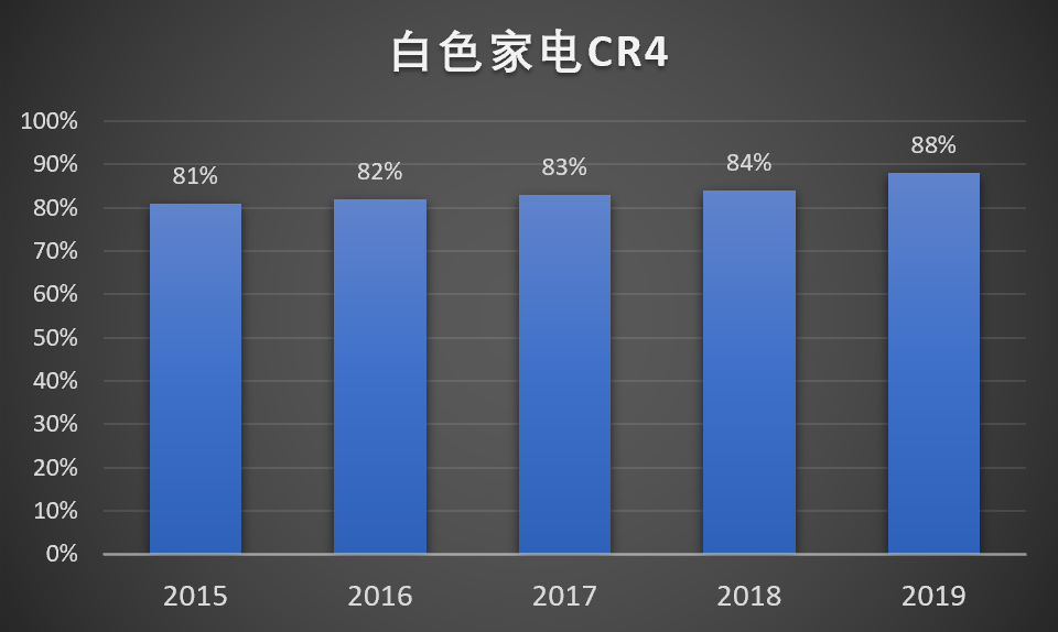 美的VS格力：白电大停滞时代的多元化赌局