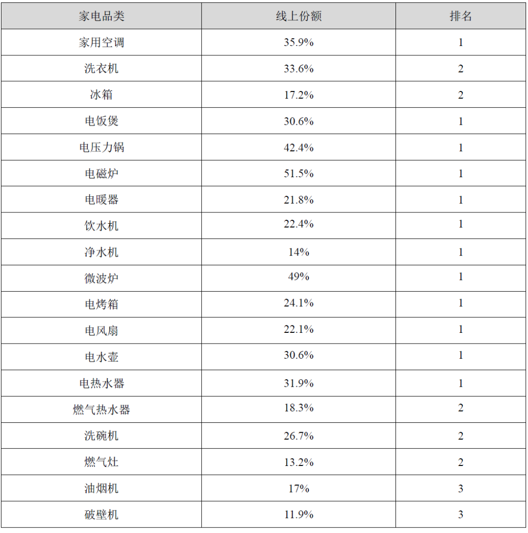 美的VS格力：白电大停滞时代的多元化赌局