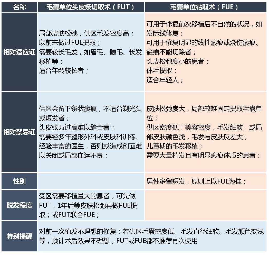 焦点分析 | 雍禾植发赴港IPO背后，「毛发生意」有多香？