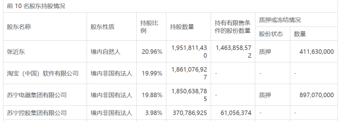 苏宁的改革与冬天