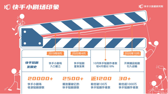 短视频「围剿」下，解锁网文与IP「新打法」