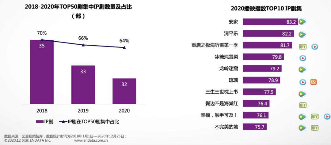 短视频「围剿」下，解锁网文与IP「新打法」