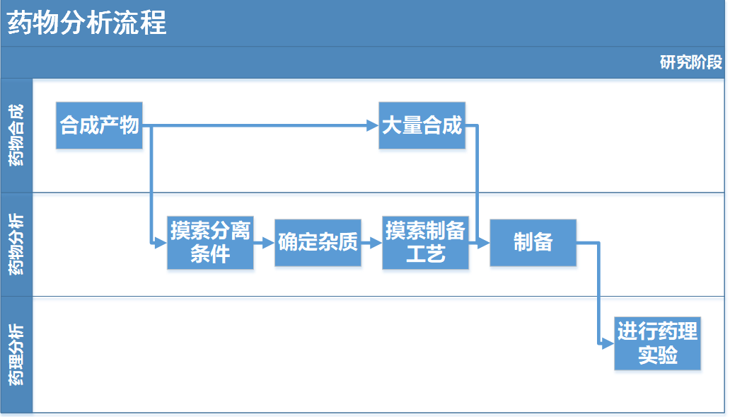 产品经理如何超越35岁“危机”？