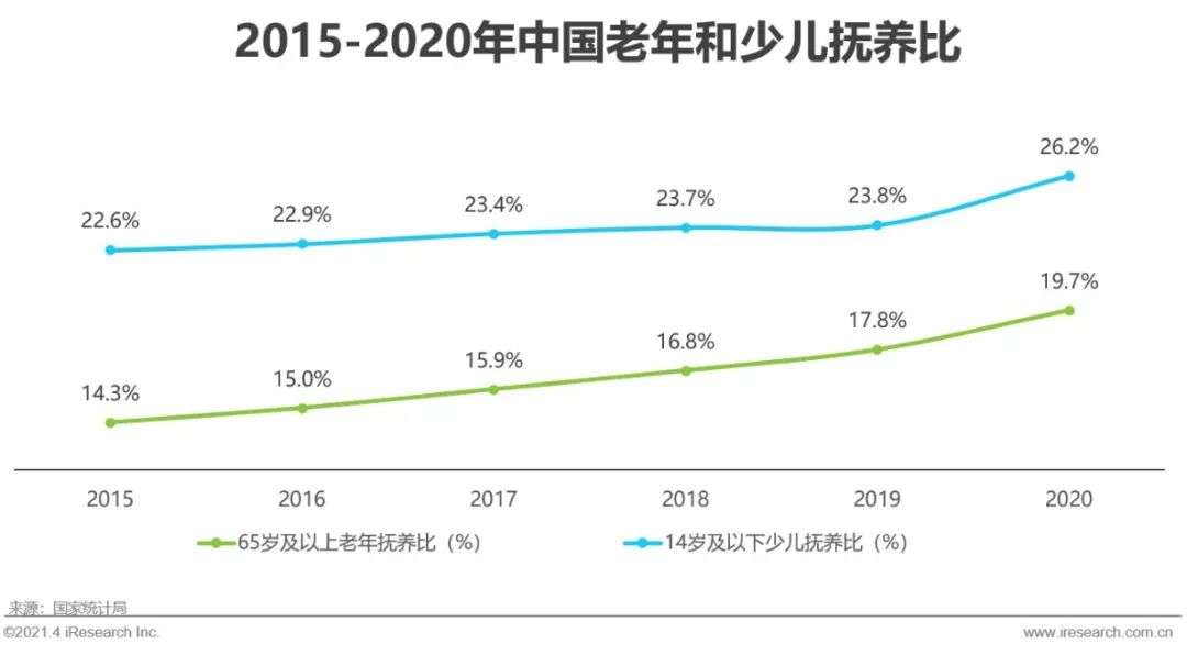 中国智能家居行业洞察：智能视觉篇