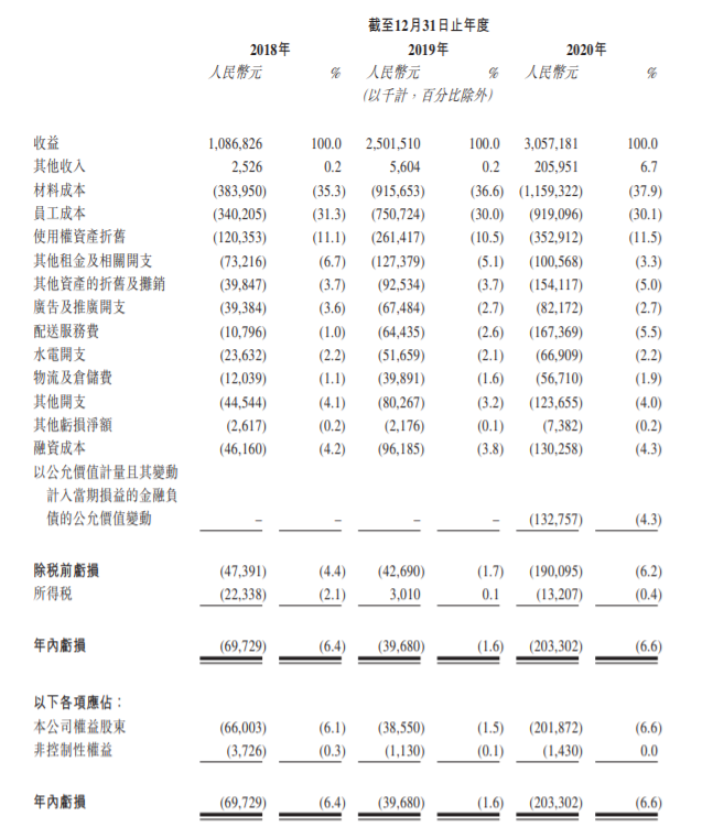 奈雪的茶今起公开招股，预期6月30日正式登陆港交所，引入瑞银基金、汇添富基金等5名基石投资者