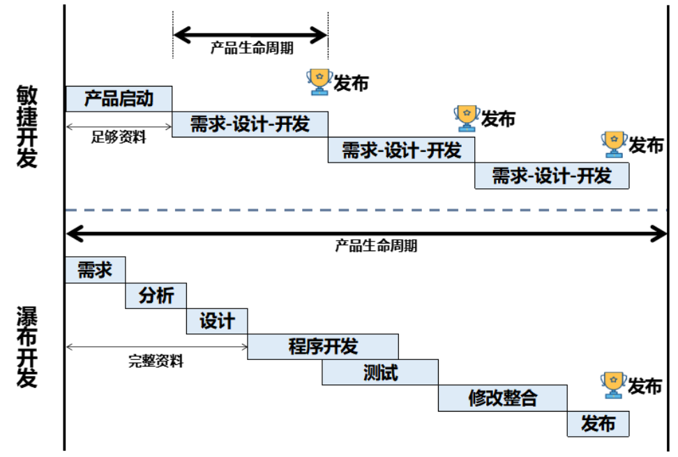 产品经理如何超越35岁“危机”？