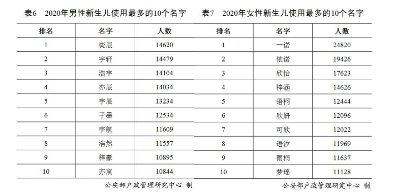 玄学还是科学：明星为什么都要改名字？