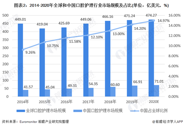 冰泉：把牙膏做成一门「真香」生意