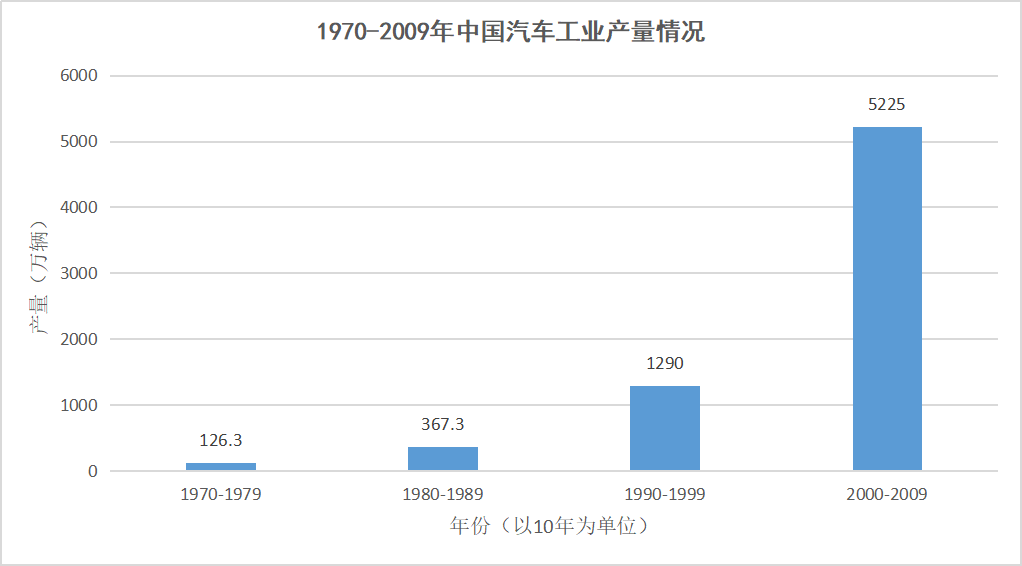 4S店抓不住未来