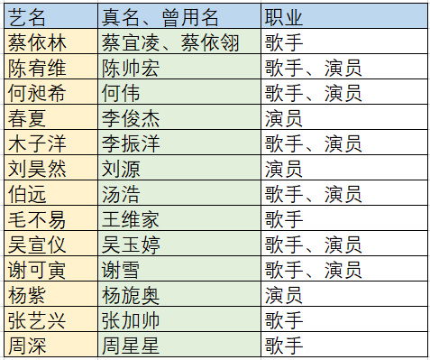 玄学还是科学：明星为什么都要改名字？