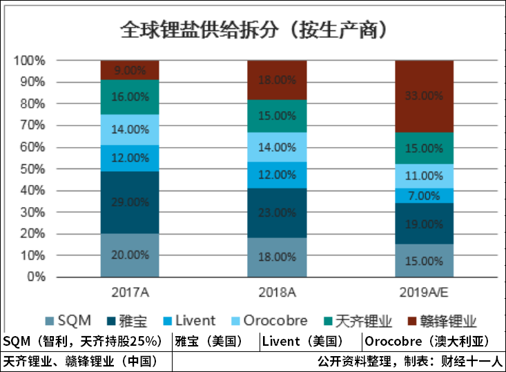 美国发布锂电池国家蓝图，欲逆转全面落后局面