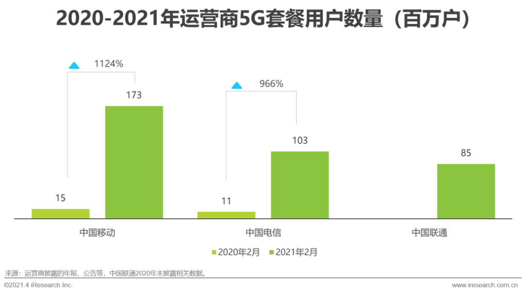 中国智能家居行业洞察：智能视觉篇