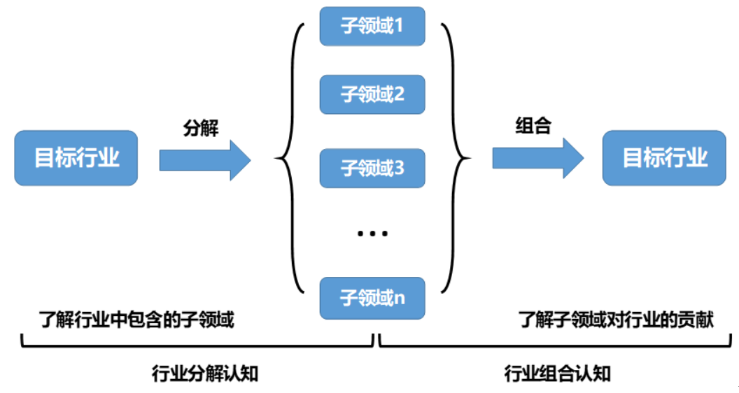 产品经理如何超越35岁“危机”？