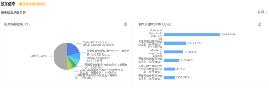 多点解读极智嘉IPO：双料王傍身，搭上AI快车能否领跑蓝海市场？