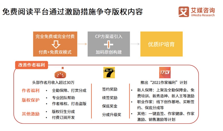 短视频「围剿」下，解锁网文与IP「新打法」