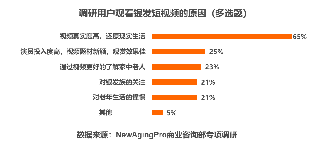 揭秘年轻人关注银发短视频背后的隐藏因素 591资讯