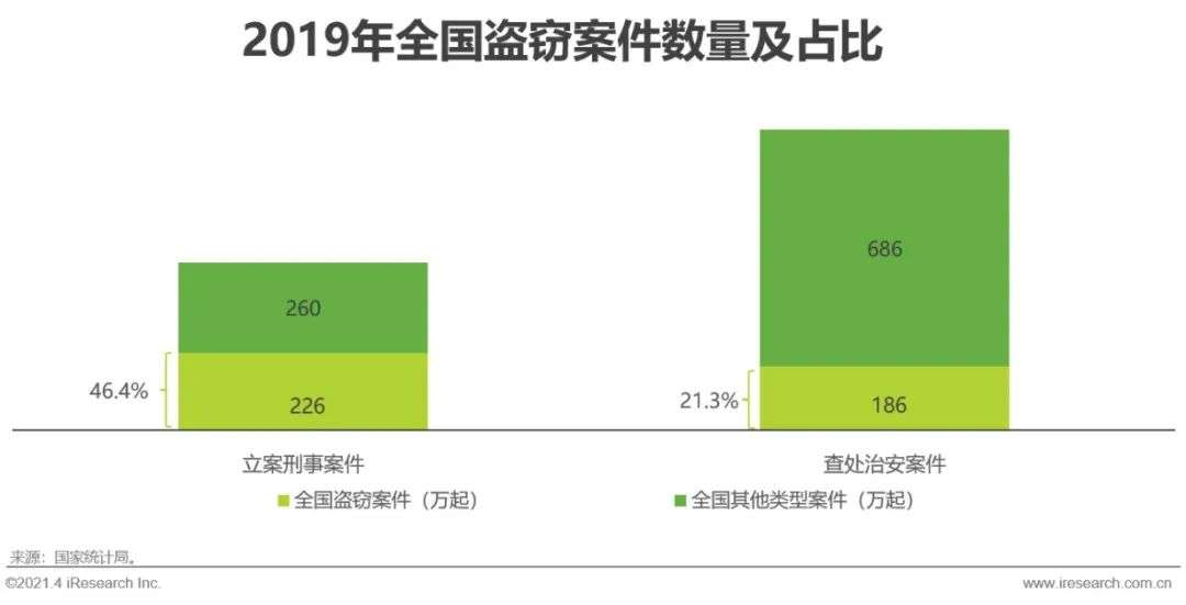 中国智能家居行业洞察：智能视觉篇