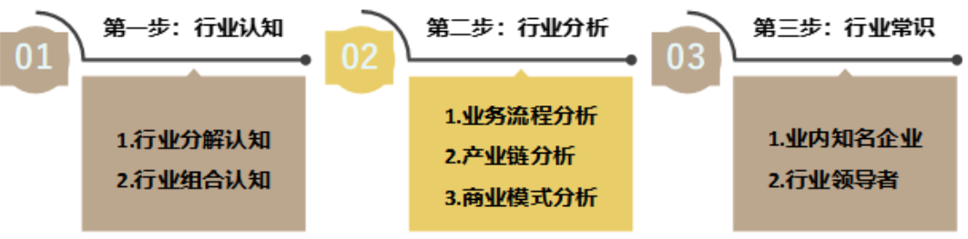 产品经理如何超越35岁“危机”？