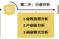 产品经理如何超越35岁“危机”？