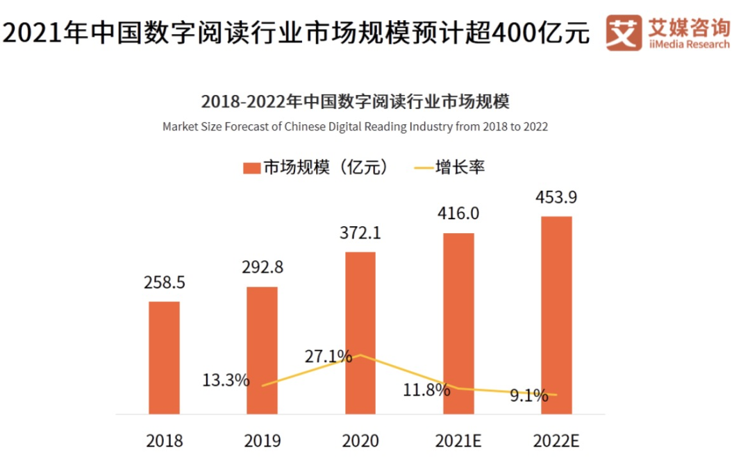 短视频「围剿」下，解锁网文与IP「新打法」