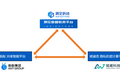隐私计算行业进入2.0时代！多方隐私计算平台首次实现算法协议互联互通