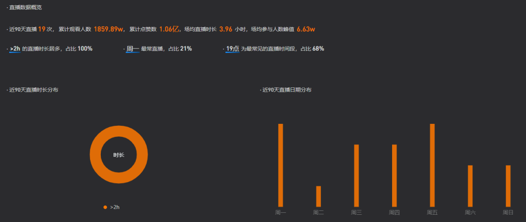 一个月涨粉70万，百万中年男人为什么爱在直播间围观下棋？