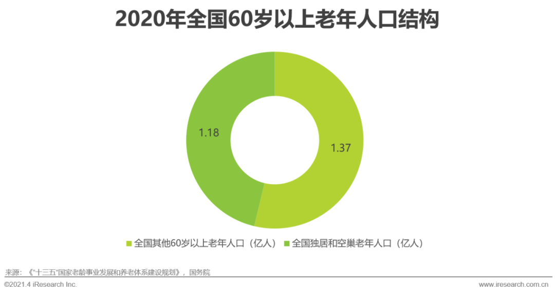 中国智能家居行业洞察：智能视觉篇