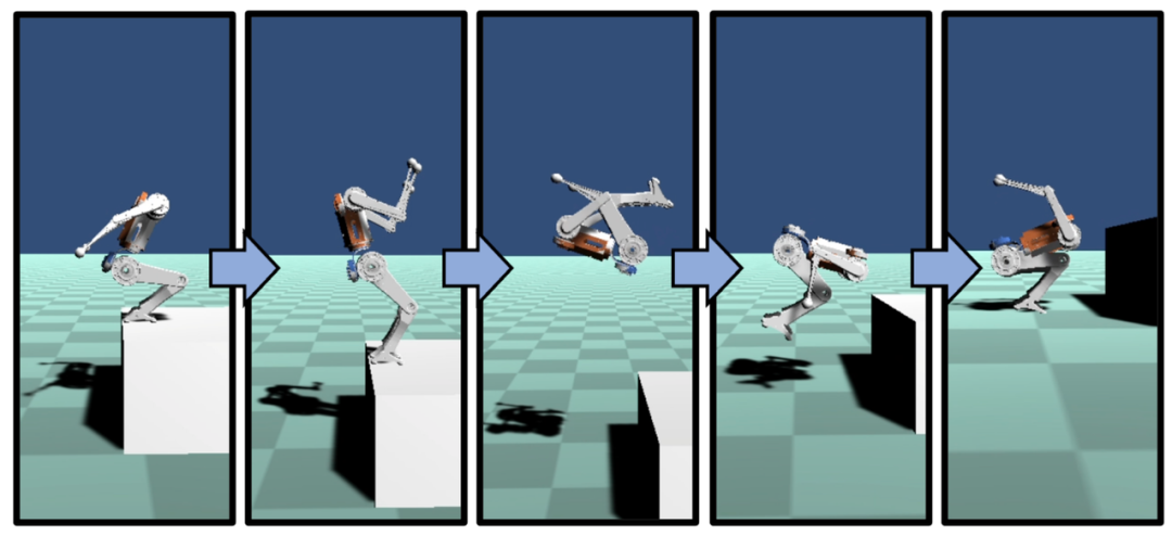 不仅会前、后空翻，还能跨栏、桶滚，MIT“迷你猎豹”机器人成功模仿人类