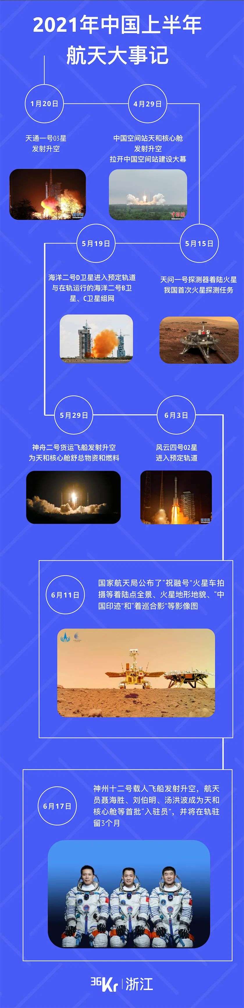 氪外活动｜神舟十二号发射成功，求航天周边！