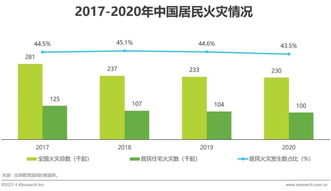 中国智能家居行业洞察：智能视觉篇