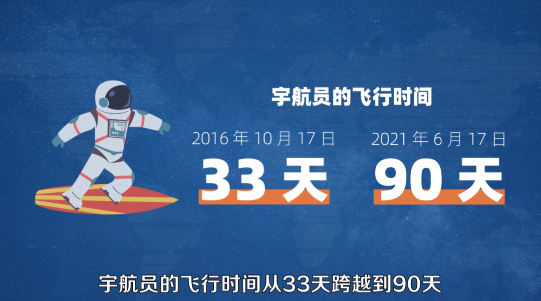 刚刚 天宫迎来了第一批 住客 591资讯