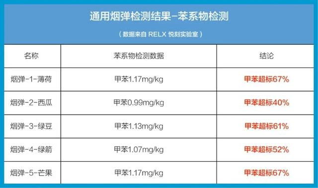 焦点分析 | 「RELX悦刻」起诉「维刻」，电子烟“通配”大战走向何方？