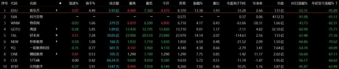 爱奇艺巨亏难看到尽头，入局在线教育能否成为“救命稻草”？