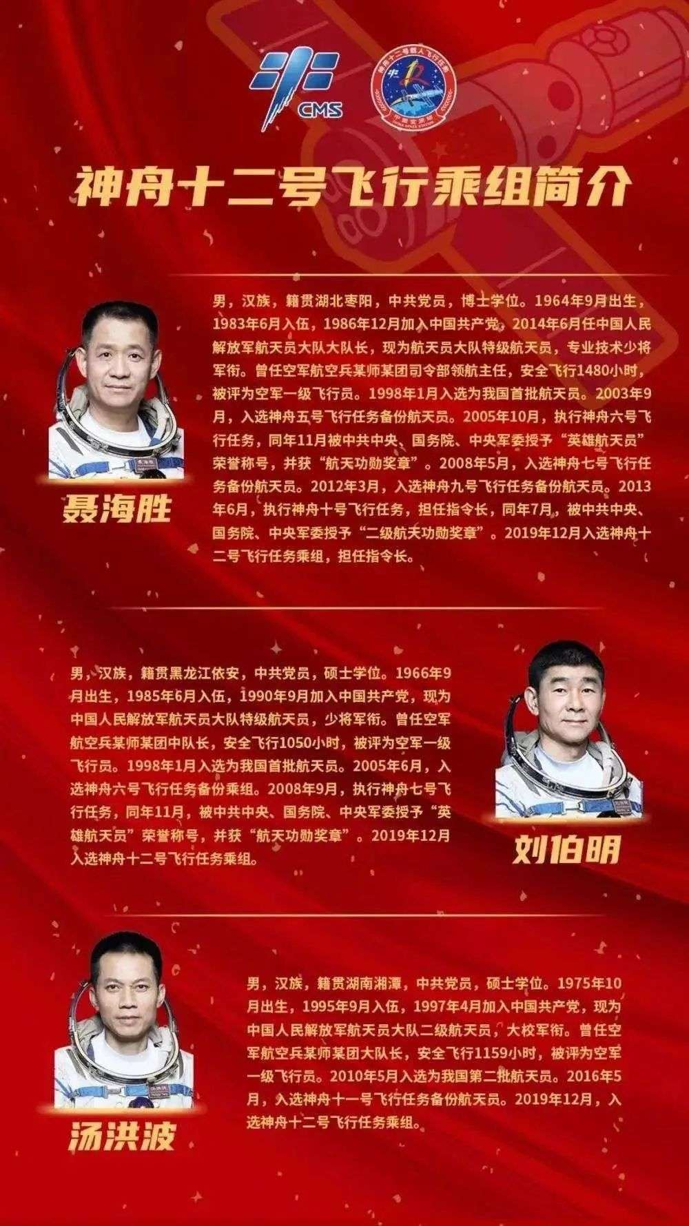 息息相关,或者可以这么说,从神舟一号到十二号,长达22年的航天蓄力,为