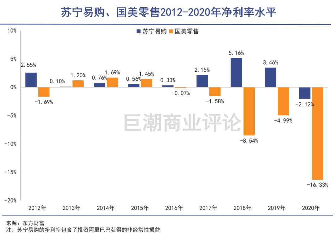 苏宁国美之争，迎来了大结局