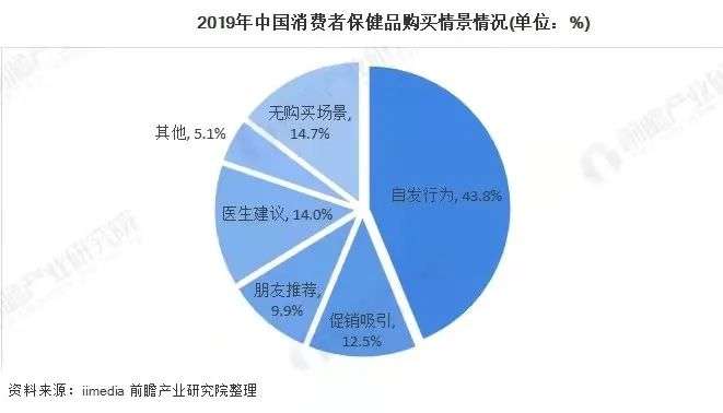 主动跳进养生