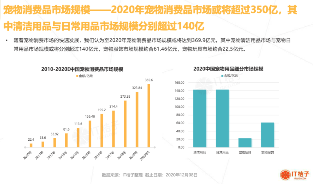 中国ペット市場は20兆 ショップ