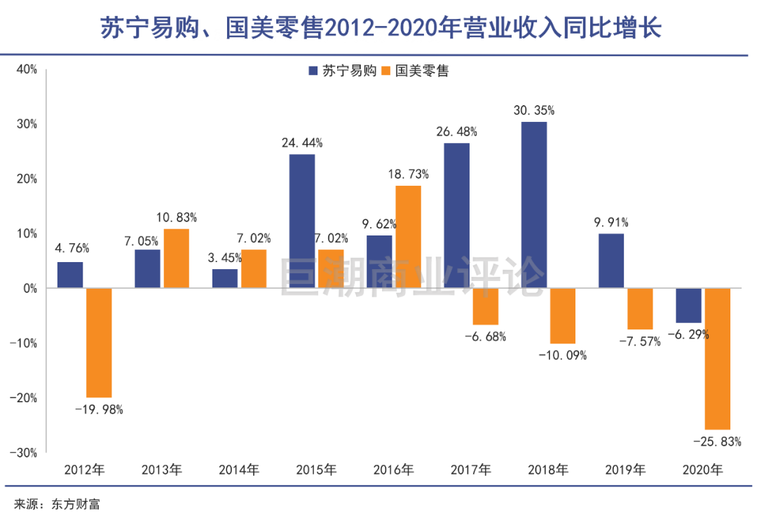 苏宁国美之争，迎来了大结局