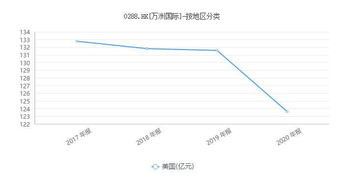 父子相斗？双汇母公司高龄“太子”被免