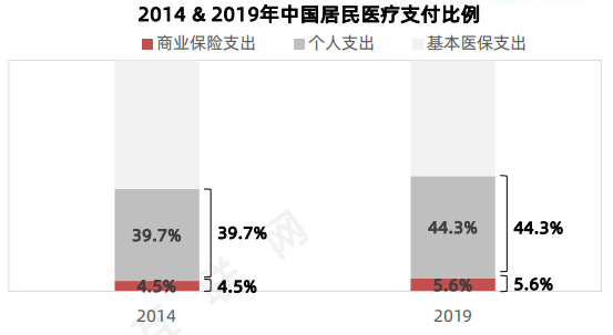 互联网医疗跌宕：腾讯健康、微医、叮当快药们的新故事