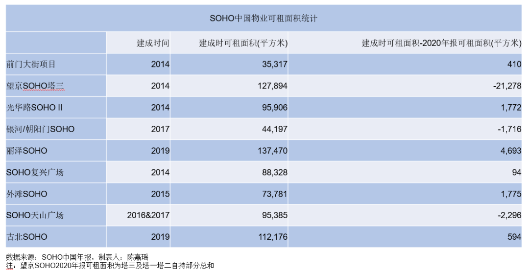 潘石屹如何打坏了SOHO中国的一手好牌