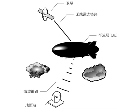 激光通信的技术趋势及应用前景分析