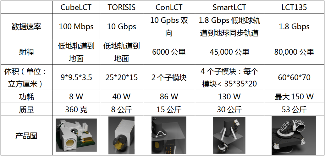 激光通信的技术趋势及应用前景分析