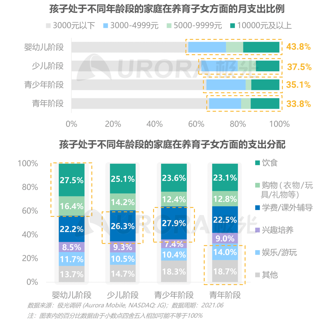 数据报告：当代父亲的育儿真相——2021年已育男性人群洞察报告